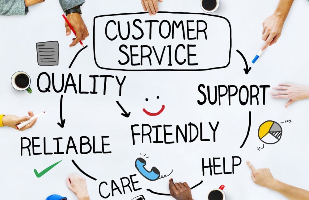 Better Customer Service B2B CRM Software